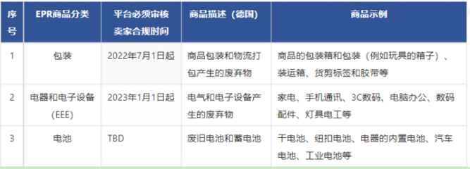 速賣通賣家須知 德國EPR法規(guī)下的家用電器零配件銷售申報(bào)指南