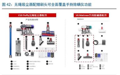 戴森 家電行業(yè)中的蘋果，細(xì)分配件市場的引領(lǐng)者