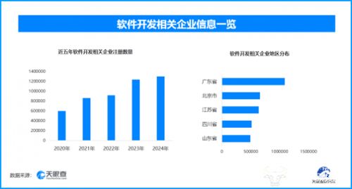 前8月軟件業(yè)務(wù)收入穩(wěn)增，軟件開發(fā)熱潮下超129.6萬家企業(yè)競(jìng)逐新賽道